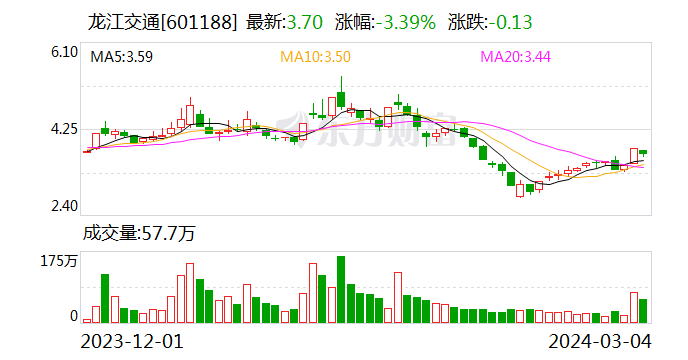 龙江交通拟竞买诺康石墨90%股权 完善公司石墨产业链